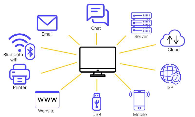 data loss prevention